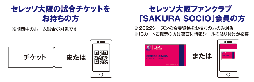 
期間中のホーム試合のセレッソ大阪の試合チケットをお持ちの方、または、セレッソ大阪ファンクラブ「SAKURA SOCIO」会員の方 ※2022シーズンの会員資格をお持ちの方のみ対象。※ICカードご提示の方は裏面に情報シールの貼り付けが必要
										